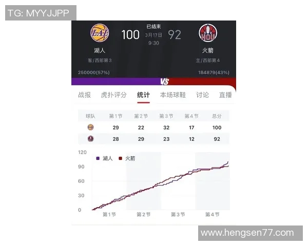 火箭与湖人全场数据对比分析揭示比赛精彩瞬间与关键表现 火箭与湖人全场数据对比分析揭示比赛精彩瞬间与关键表现