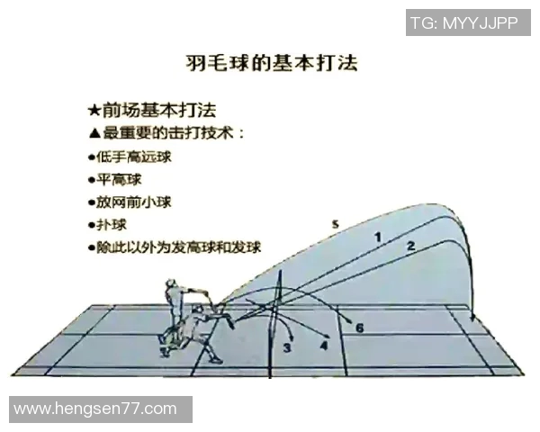 西安羽毛球队中路突破战术分析与比赛表现评估